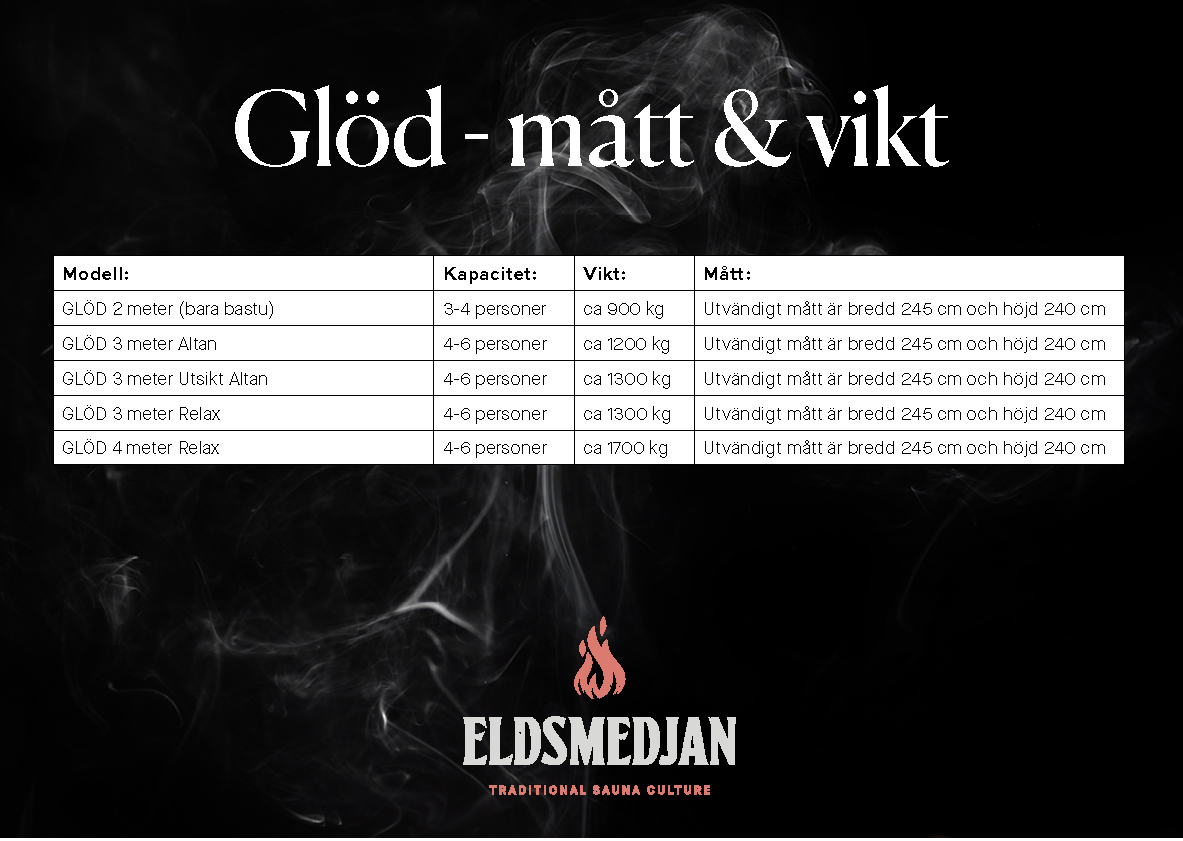 Bastu Glöd - Bild 12